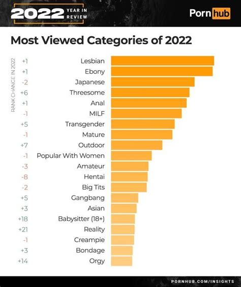 porn hub 2022|2022 Porn Videos 